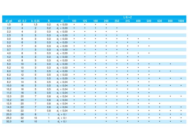 Ejector Pins, DIN 6751, Type AB - Nitrided